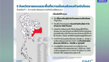 Тайланд смягчает ограничения на дроны новым распоряжением CAAT, действующим по всей стране, кроме приграничных провинций.
