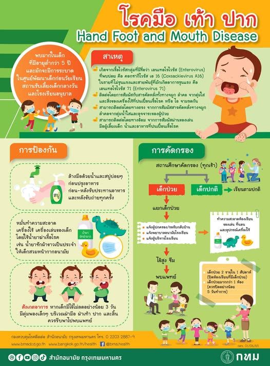 Дети Бангкока пострадали больше всего, поскольку случаи гриппа и ВИЧ-ассоциированного болезни (HFMD) резко возросли