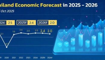 Министерство финансов повысило прогноз ВВП на 2025 год до 2,4%, прогнозирует замедление роста до 2% в 2026 году