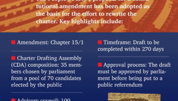 Счетам требуется 'тщательный обзор'