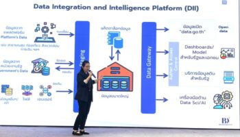 Чиангмай внедряет большие данные “Envi Link” для борьбы с кризисом PM2.5