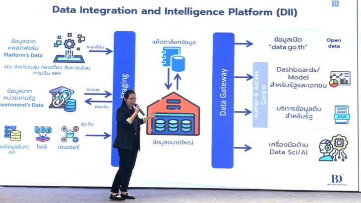 Чиангмай внедряет большие данные “Envi Link” для борьбы с кризисом PM2.5