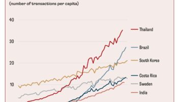 МВФ: Финансовые технологии нарушают привычные схемы глобальных финансов, и государственная политика должна настигнуть их