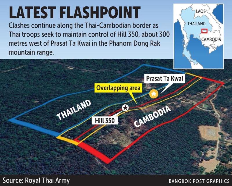 Битва за холм 350