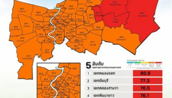 Бангкок задыхается, так как уровень PM2.5 достигает красных отметок в восточных районах