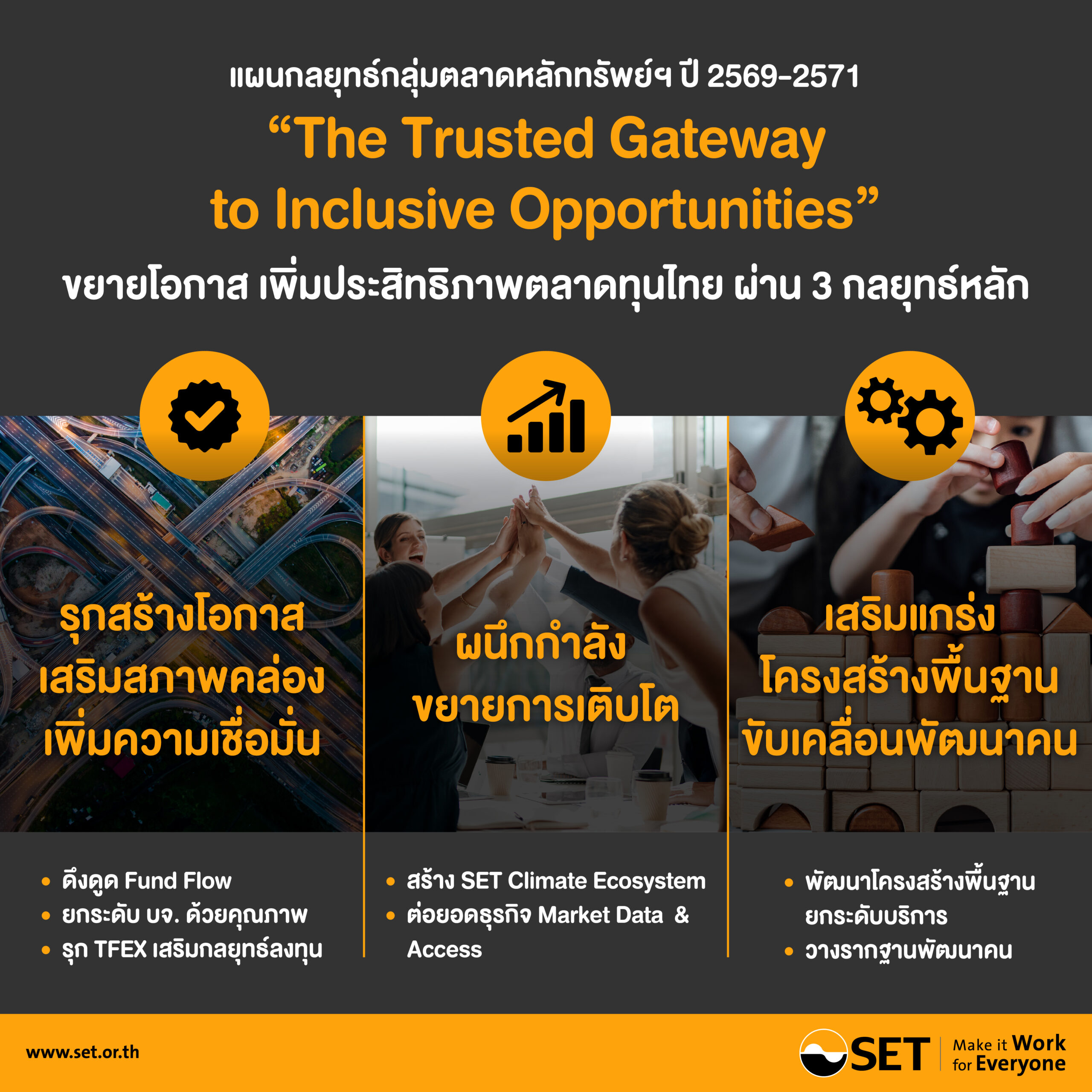 Фондовая биржа Таиланда представляет план на 2026-2028 годы для укрепления рынка, повышения доверия, расширения ассортимента продуктов и привлечения иностранных инвестиций