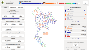 Bhumjaithai Party одержала победу на общих выборах в Таиланде