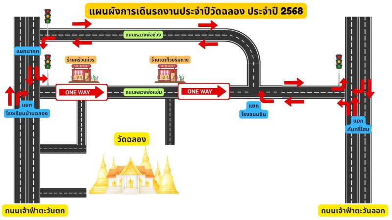 Дорогу за храмом Wat Chalong временно сделали односторонней