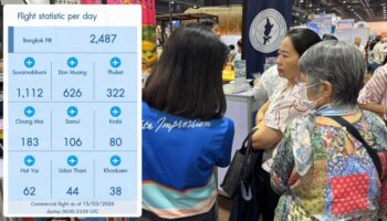 Ближневосточный конфликт может стоить Пхукету до 10% турпотока