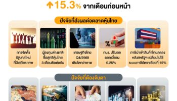 Инфографика, подводящая итоги ситуации на фондовом рынке в феврале 2026 года