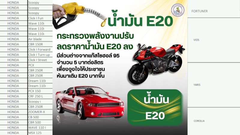 Таиланд стимулирует водителей заправляться газохолом Е20. Каким машинам и мотоциклам он подходит?