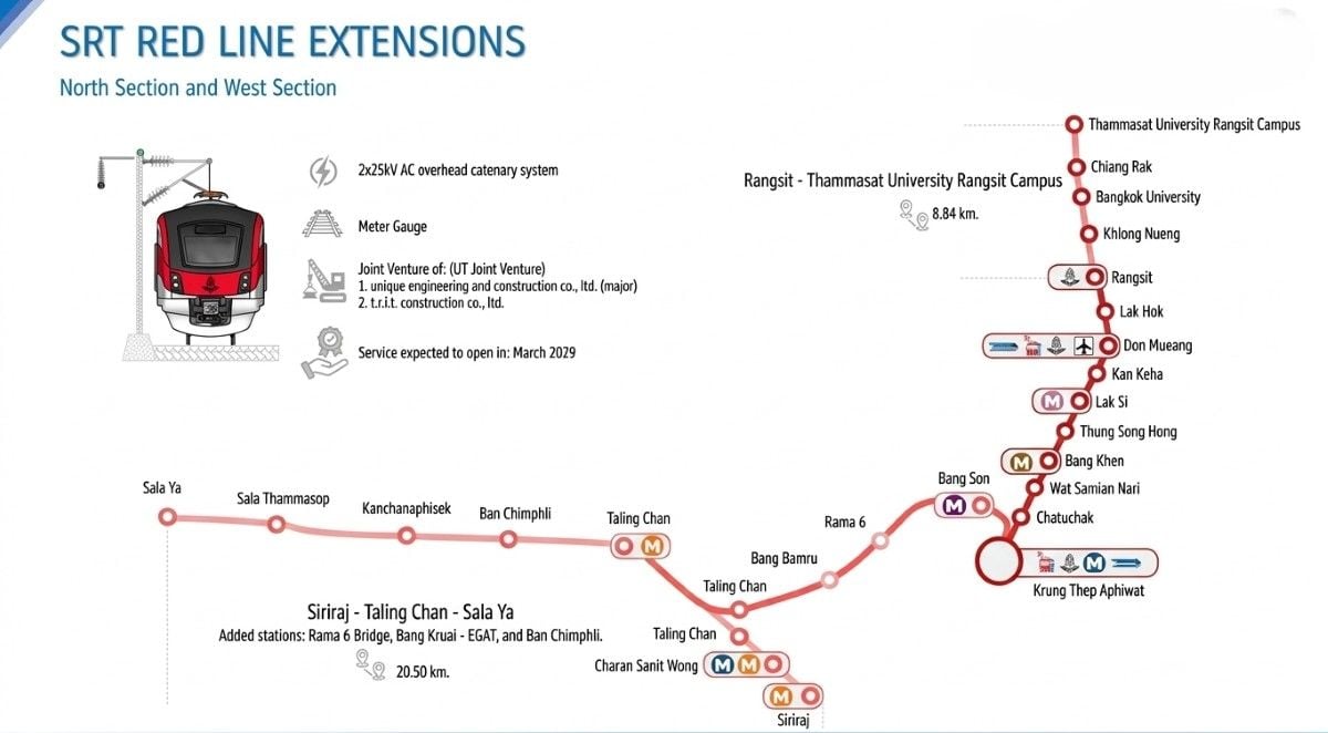 SRT Красная линия Салая–Накхон Патхом, запланированная к открытию в 2033 году