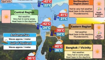 Горячая погода, туман и порывистые штормы прогнозируются по всему Таиланду