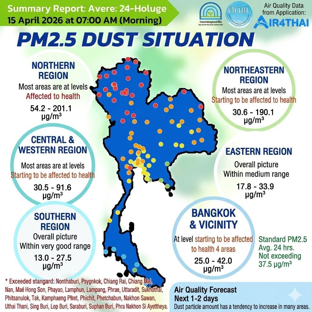 Качество воздуха в Таиланде ухудшается по мере повышения уровня загрязнения в 42 провинциях