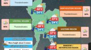 25 мая: Прогнозируются сильные дожди, сильный ветер по всей Таиланду