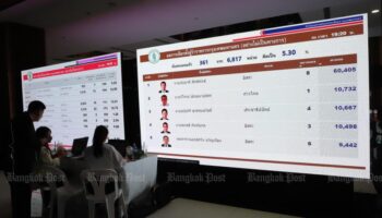 Избиратели поддерживают независимых кандидатов на выборах губернатора Бангкока