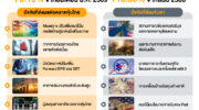 Инфографика, подчеркивающая ключевые insights и тренды на фондовом рынке за апрель 2026 года.