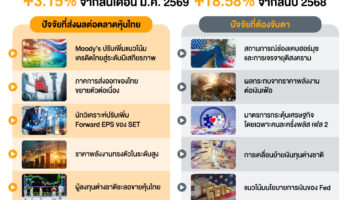 Инфографика, подчеркивающая ключевые insights и тренды на фондовом рынке за апрель 2026 года.