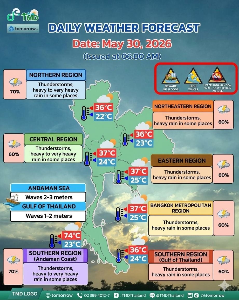 Прогноз погоды на 30 мая предупреждает о сильном дождя в 51 провинции