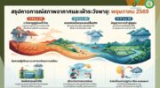 Синоптики ожидают перехода к низкому сезону 15-17 мая