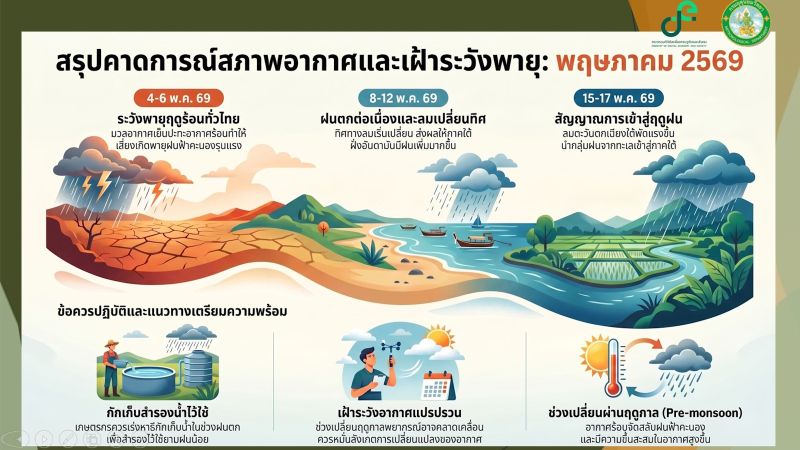 Синоптики ожидают перехода к низкому сезону 15-17 мая
