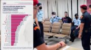 Таиланд занял 19-е место в списке жалоб россиян на дискриминацию