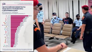 Таиланд занял 19-е место в списке жалоб россиян на дискриминацию