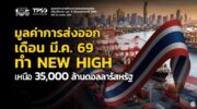 Тайский экспорт обновил исторический рекорд на фоне бума в AI
