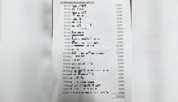 Полиция сообщает, что подозреваемые в вымогательстве у тайско-гонконгской женщины не являются сотрудниками.