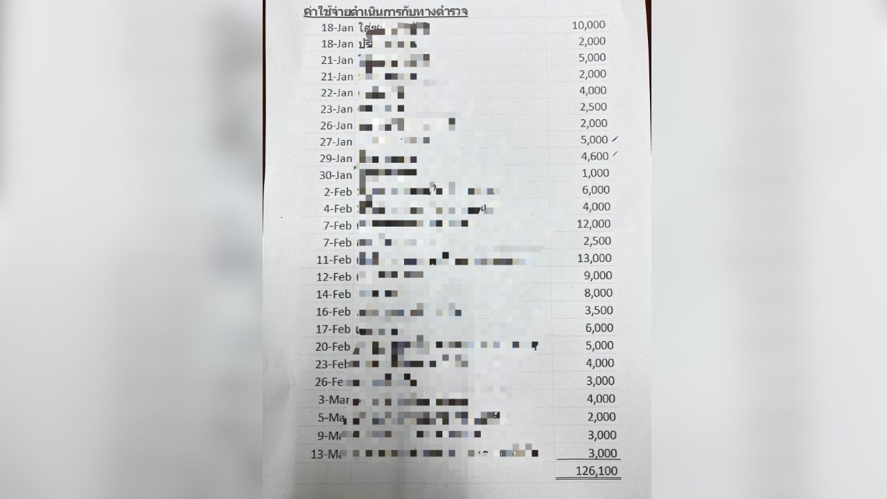 Полиция сообщает, что подозреваемые в вымогательстве у тайско-гонконгской женщины не являются сотрудниками.