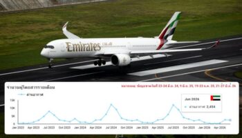 Emirates добавила третий ежедневный рейс Дубай-Пхукет