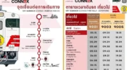 SRT запускает ежедневное сообщение поезда Бангкок-Аютая